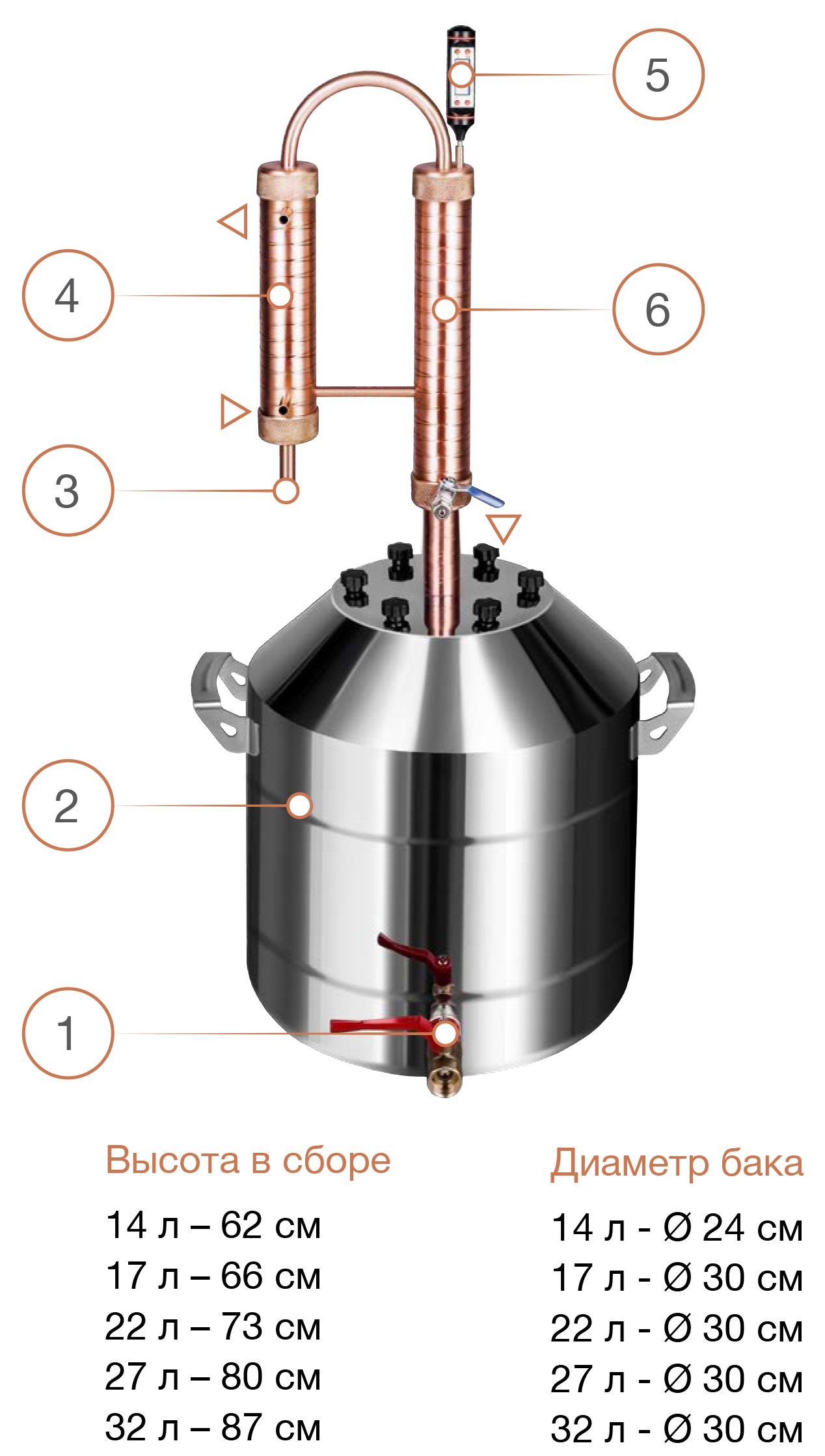 Схема и комплектация медного самогонного аппарата с сухопарником Cuprum & Steel Omega plus