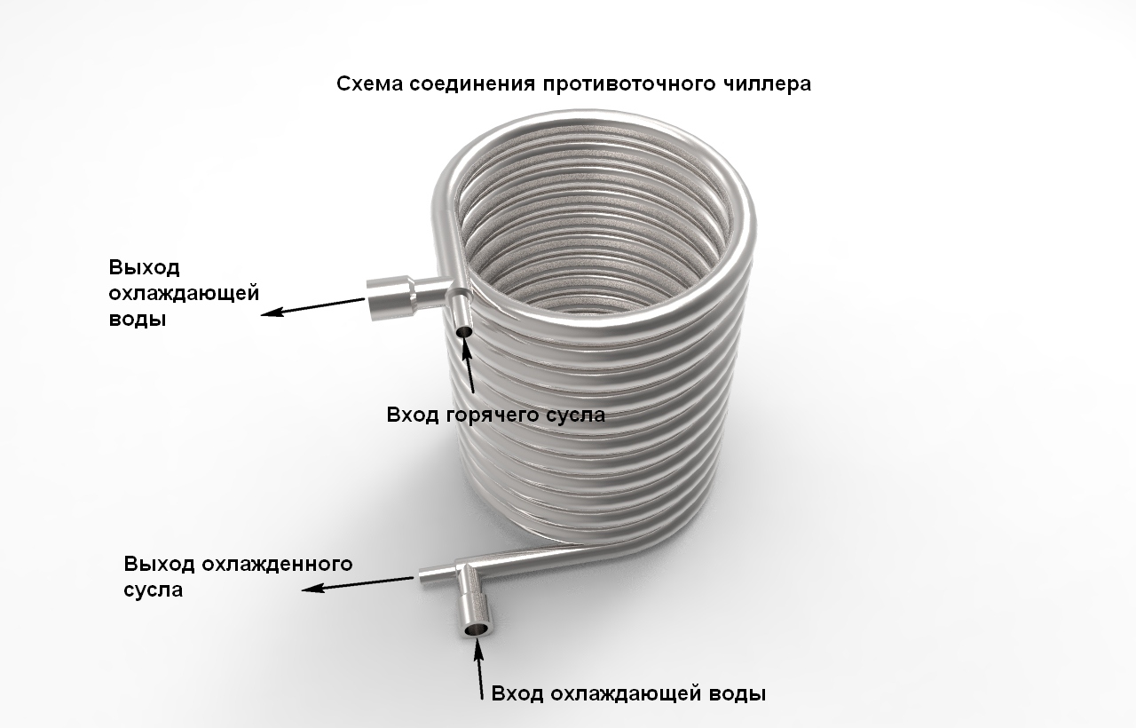 Схема подключения противоточного чиллера к домашней пивоварне АЛКОВАР BeerMaker classic