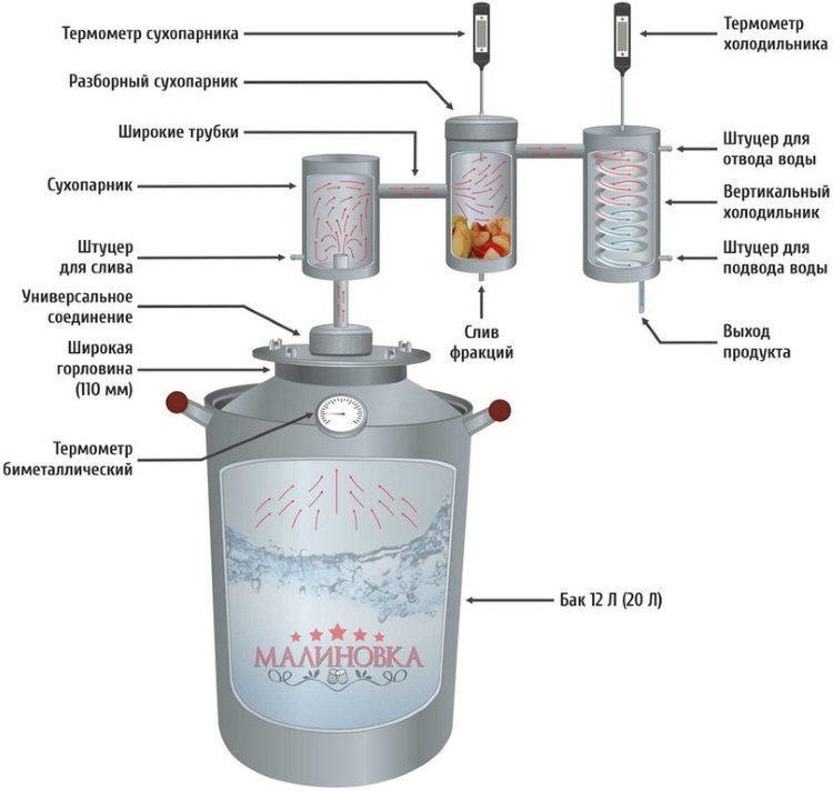 Конструктивные особенности самогонного аппарата Малиновка