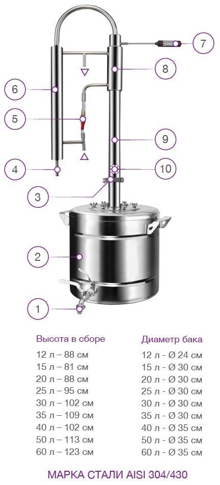 Схема и комплектация ректификационной колонны Феникс Зенит