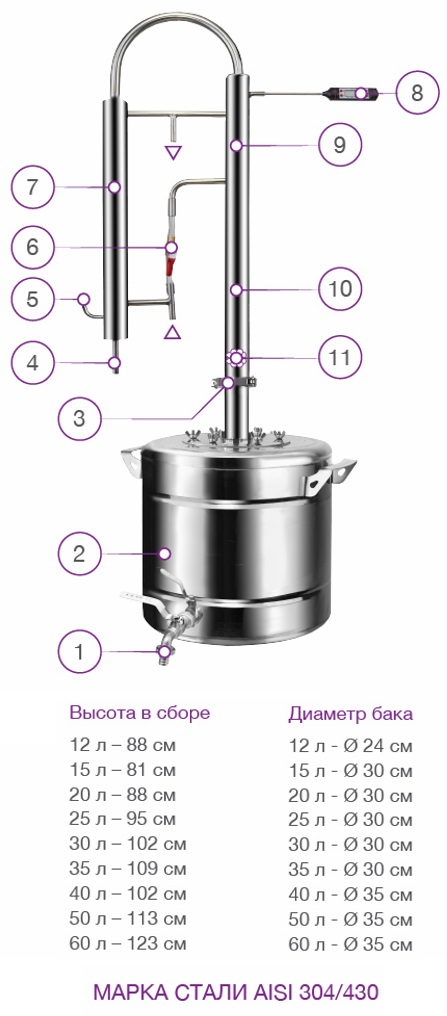 Схема и комплектация ректификационной колонны Феникс Зенит Про